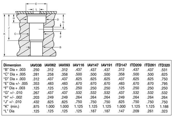 Machining Specs
