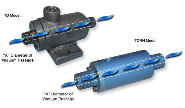 Air Operated Vacuum Generators: Air-Vac Engineering