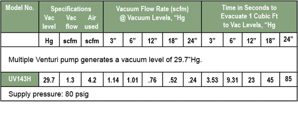 Ultra Vac Specifications
