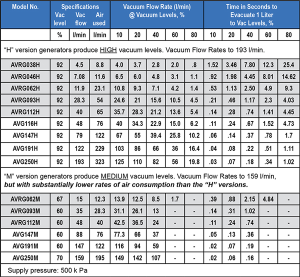 Vacuum Tube Conversion Chart