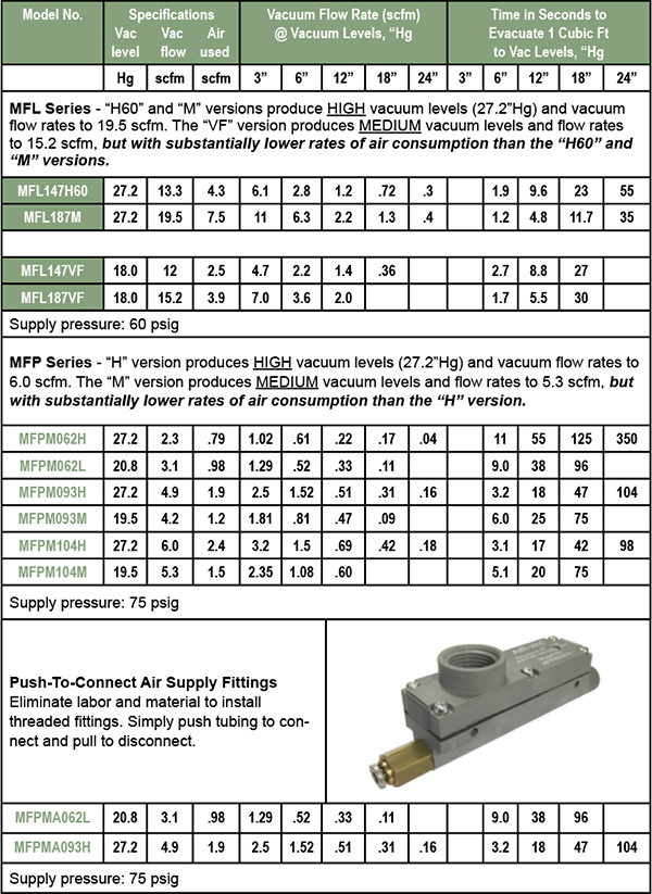 MF Series Data Chart