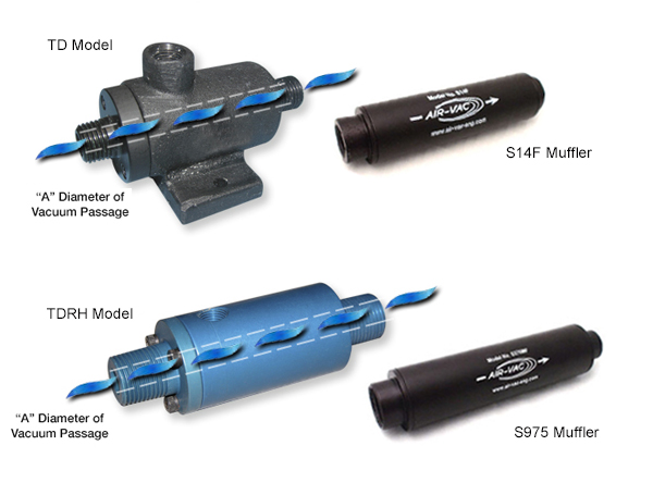 Air Operated Vacuum Generators Air Vac Engineering 